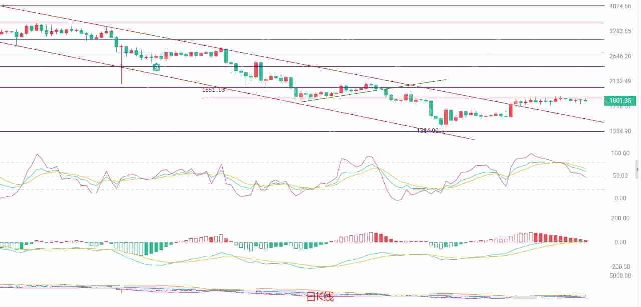 以太坊（ETH）市场分析与交易策略：2025年5月8日
